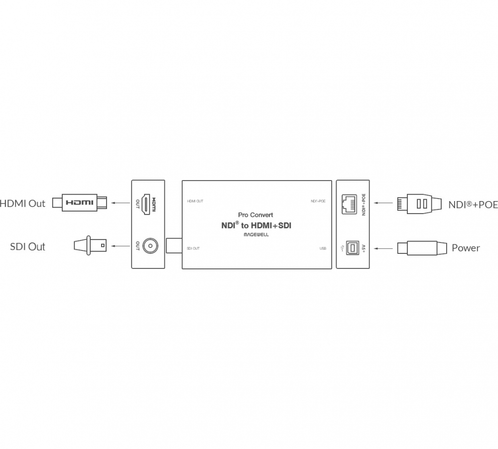 Magewell Pro Convert AIO RX