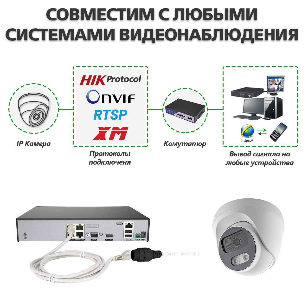 ������������� IP ������ GV-107-IP-E-DOS50-25 POE 5MP