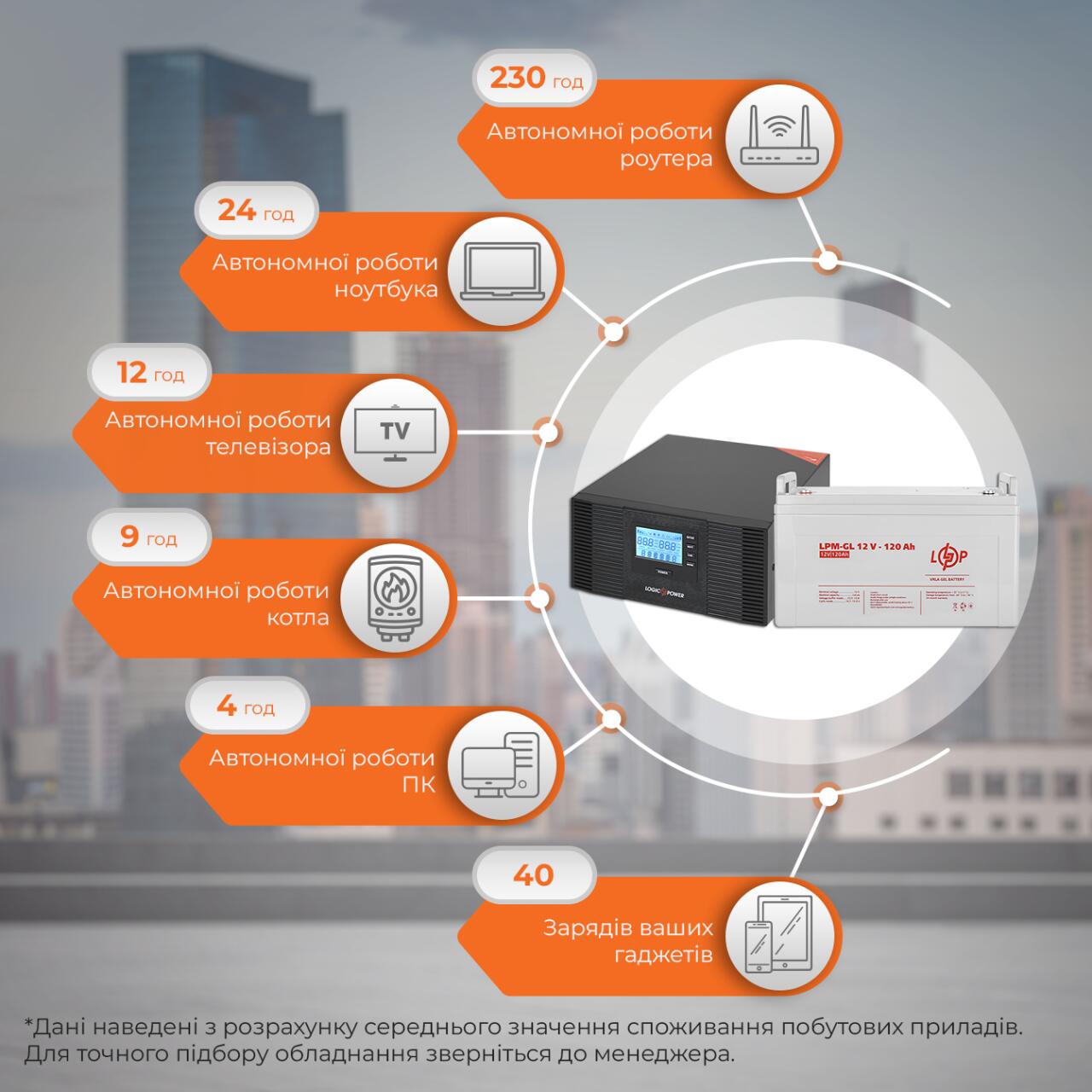 �������� ���������� �������� LP (LogicPower) ��� + ������ ������� (UPS B1500 + ��� GL 1440W)
