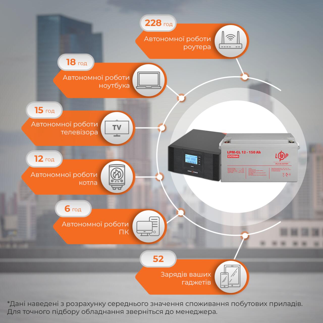 �������� ���������� �������� LP (LogicPower) ��� + ������ ������� (UPS B1500 + ��� GL 1800W)