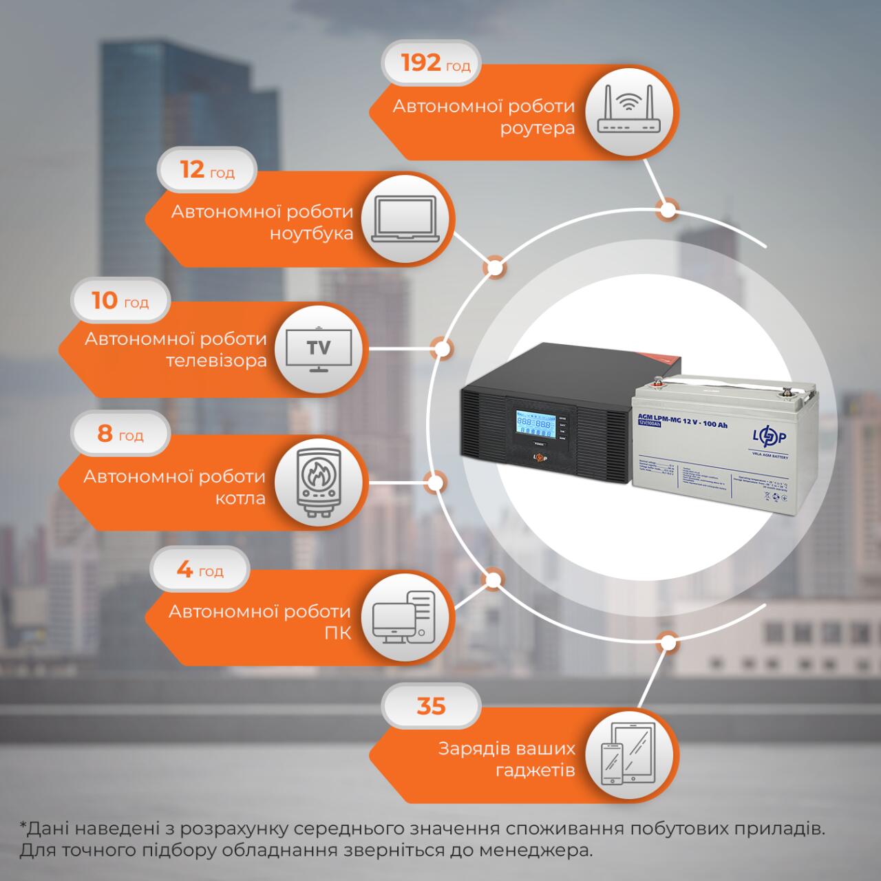 �������� ���������� �������� LP (LogicPower) ��� + ������������ ������� (UPS B1500 + ��� MG 1200W)
