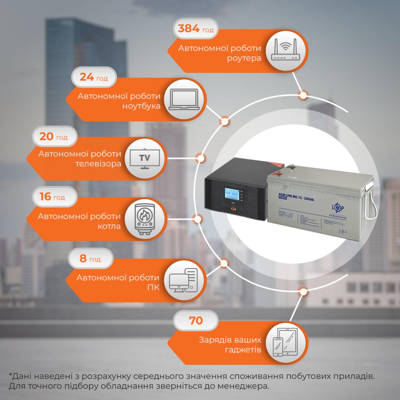 �������� ���������� �������� LP (LogicPower) ��� + ������������ ������� (UPS B1500 + ��� MG 2400W)