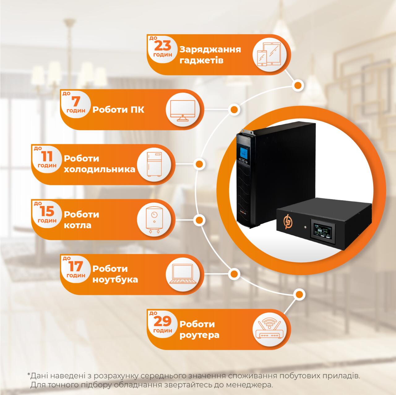 �������� Smart-UPS LP-2000 PRO RM � ��� LP LiFePO4 32 Ah (2253Wh) RM