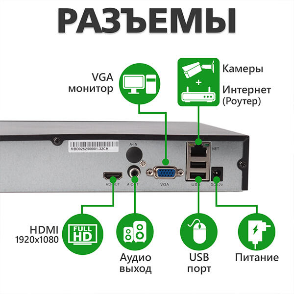 IP ������������� 32-��������� 5MP NVR GreenVision GV-N-S002/32