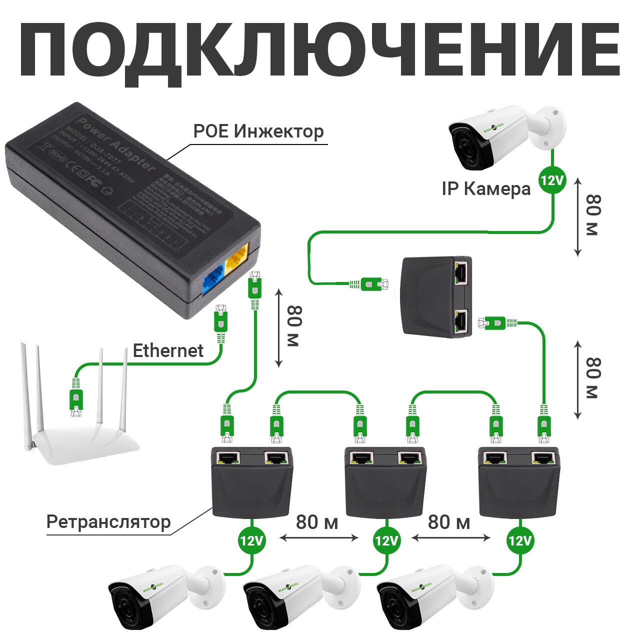 POE �������� GV-001/04